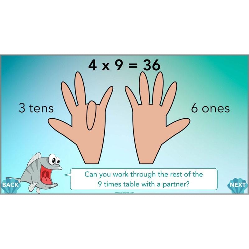 PlanBee Times Table Facts - Complete Maths Planning and Resources for Year 4