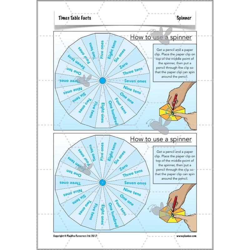 PlanBee Times Table Facts - Complete Maths Planning and Resources for Year 4