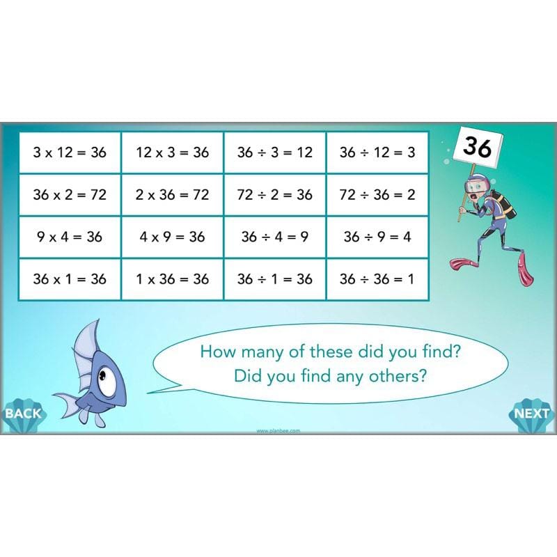 PlanBee Times Table Facts - Complete Maths Planning and Resources for Year 4