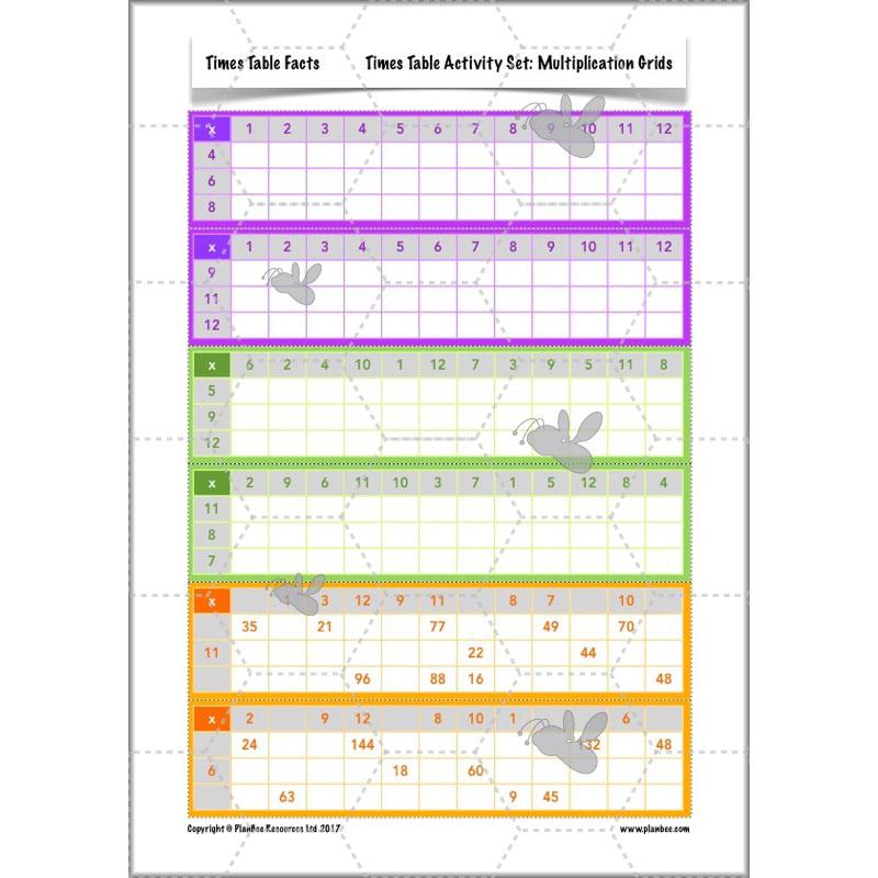 PlanBee Times Table Facts - Complete Maths Planning and Resources for Year 4
