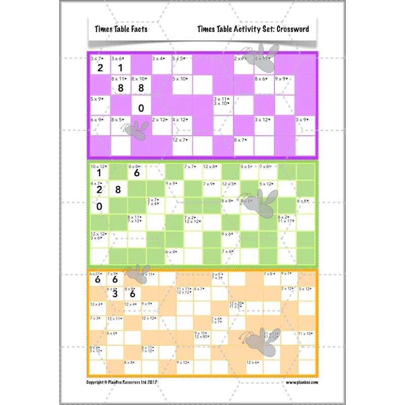 PlanBee Times Table Facts - Complete Maths Planning and Resources for Year 4