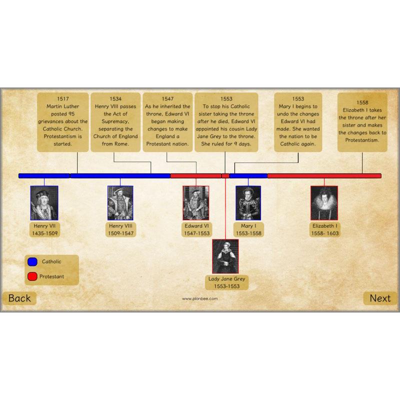 PlanBee Tudor Christianity: Tudor Religion KS2 RE Lessons by PlanBee