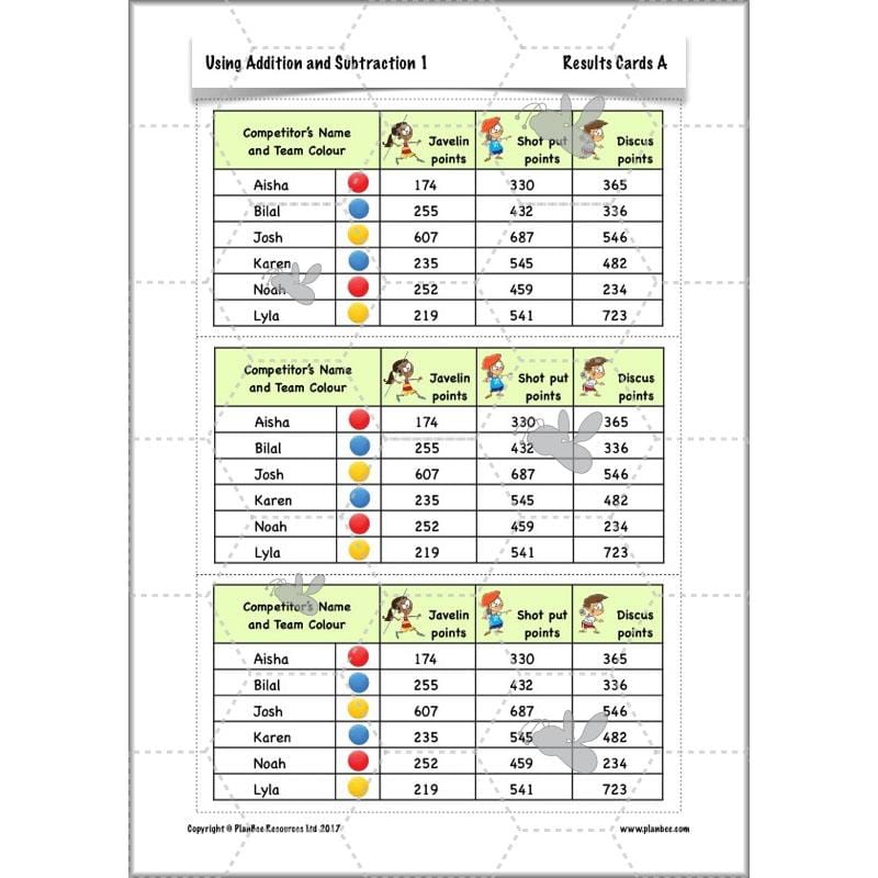 PlanBee Using Addition & Subtraction 1 - Year 4 Maths Planning and Resources