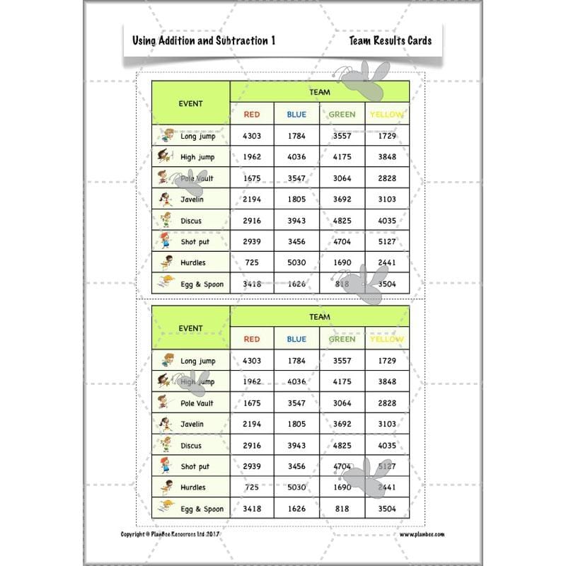 PlanBee Using Addition & Subtraction 1 - Year 4 Maths Planning and Resources