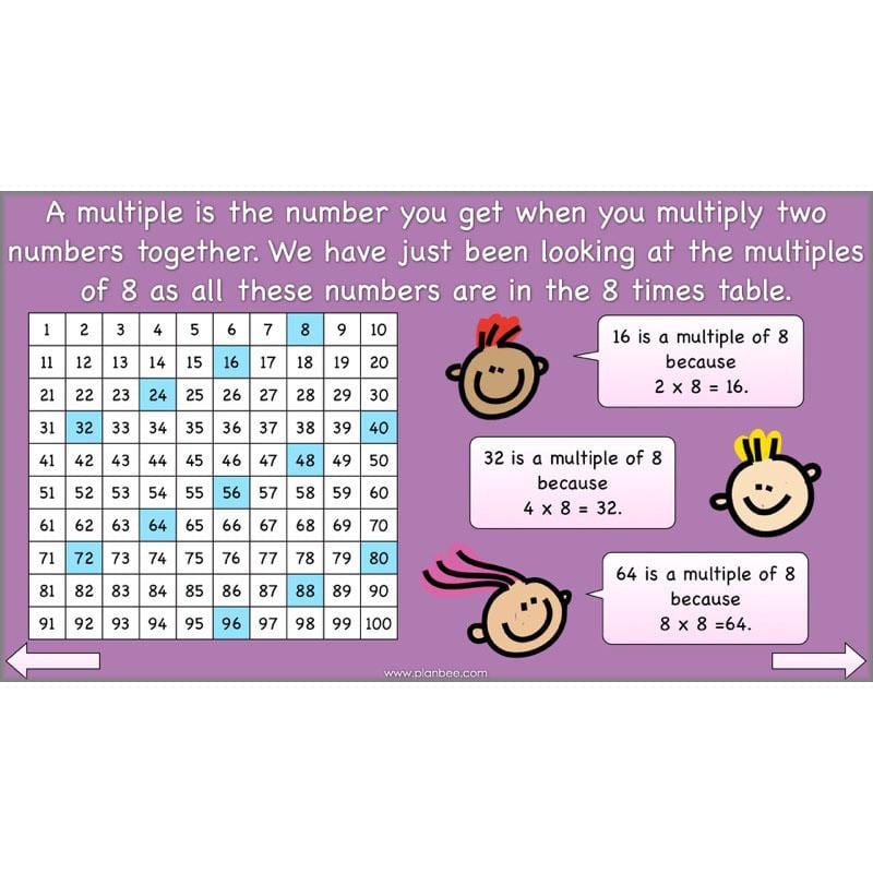 PlanBee Using Times Tables: Year 3 PlanBee Maths Multiplication & Division