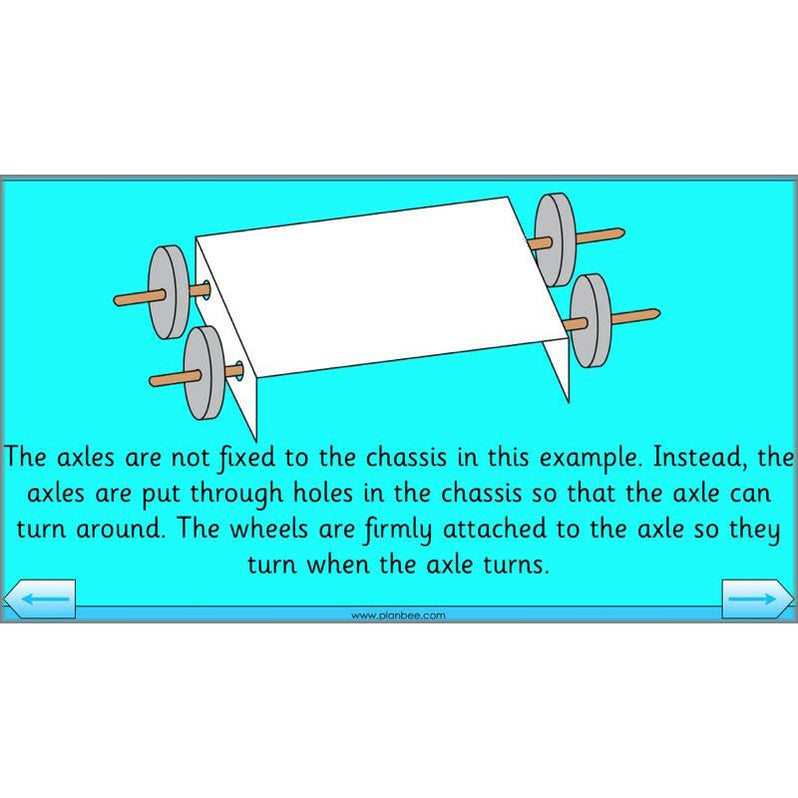 Moving Vehicles KS1 Year 2 DT Lesson Planning by PlanBee