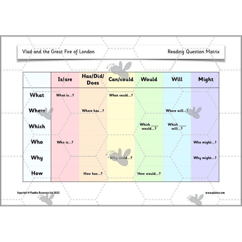 PlanBee Vlad and the Great Fire of London Planning - Year 2 