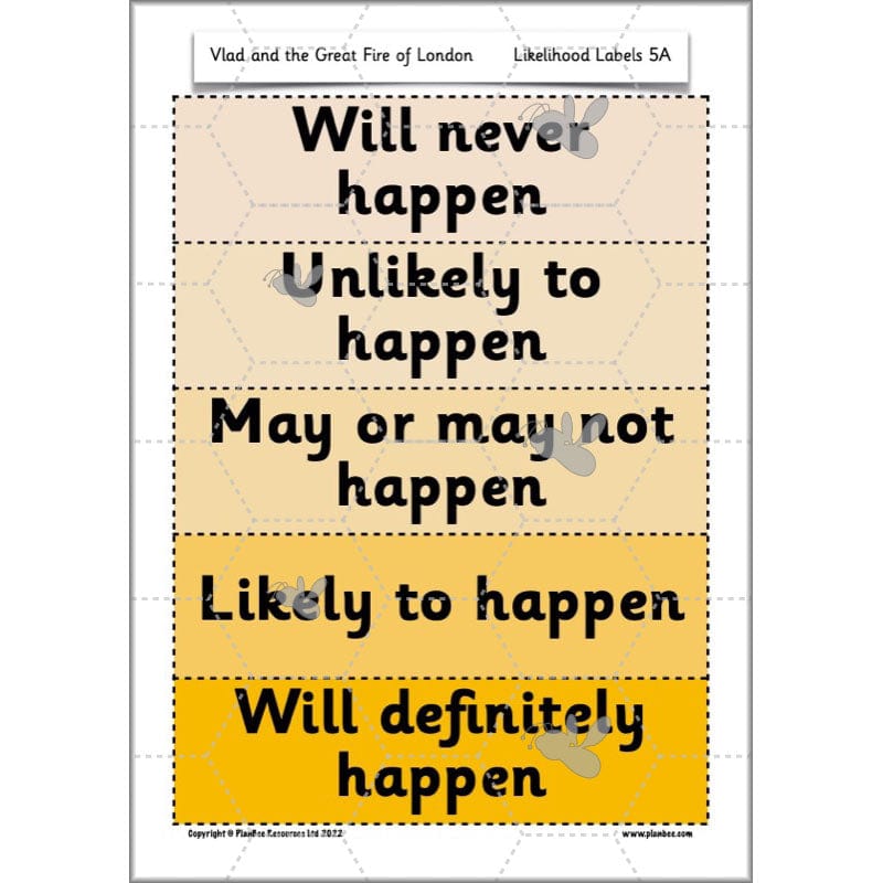 PlanBee Vlad and the Great Fire of London Planning - Year 2 