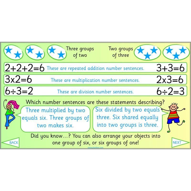 PlanBee What is Division? Year 2 Maths planning | KS1 Division