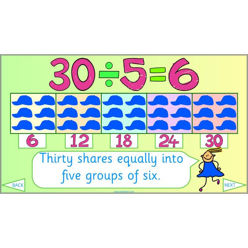 PlanBee What is Division? Year 2 Maths planning | KS1 Division