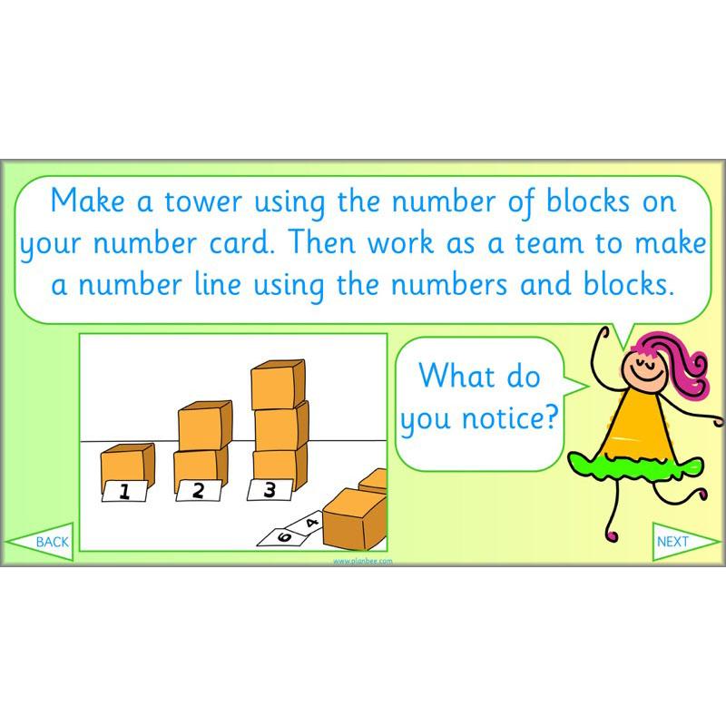 PlanBee What is Division? Year 2 Maths planning | KS1 Division