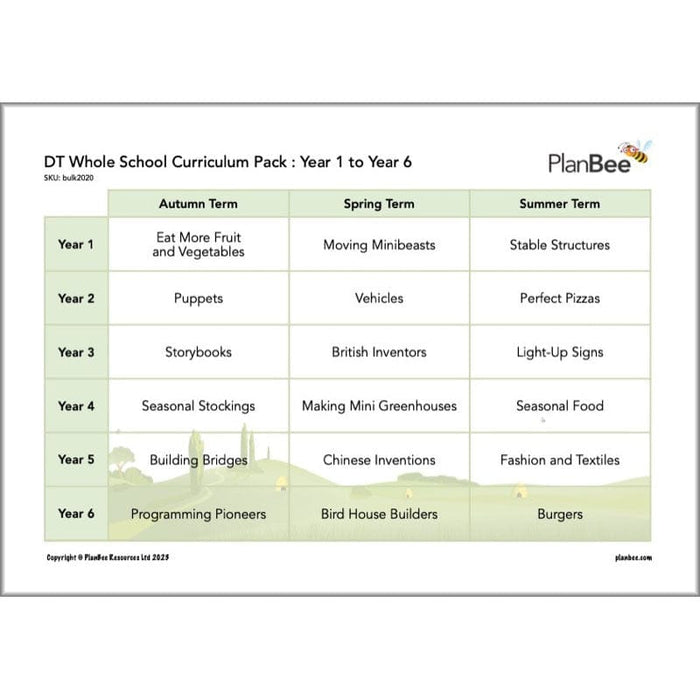 PlanBee Primary DT Design and Technology Curriculum Pack 1 PlanBee