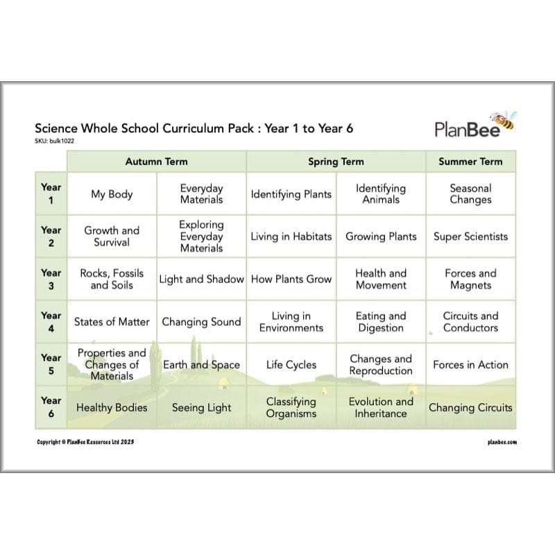PlanBee Primary KS1 and KS2 Science Curriculum Pack by PlanBee