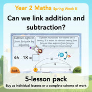 PlanBee Can We Link Addition and Subtraction? KS1 Maths Planning Year 2