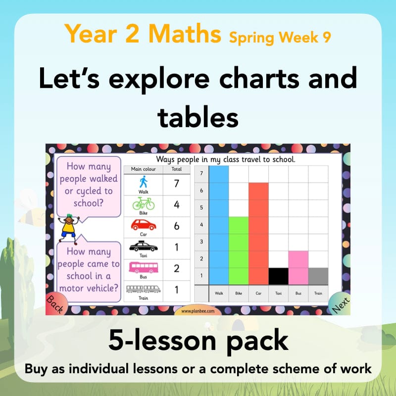 Let's Explore Charts and Tables Year 2 Maths | PlanBee