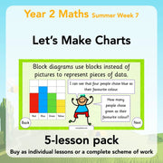 PlanBee Let’s Make Charts | Year 2 Statistics Lessons by PlanBee