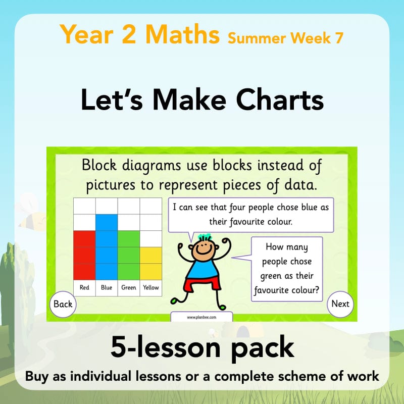 Let’s Make Charts | Year 2 Statistics Lessons by PlanBee