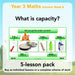 PlanBee What is Capacity? KS2 Maths Measurement Planning Year 3