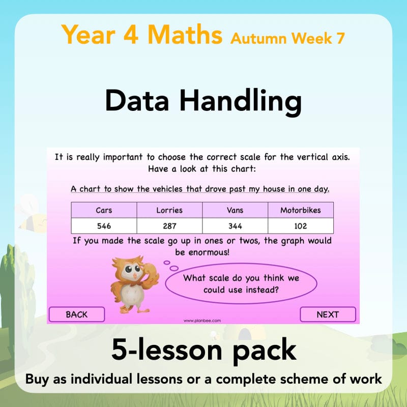 Year 4 Maths Curriculum: Data Handling Lessons