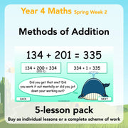 Year 4 Maths Curriculum: Methods of Addition 
