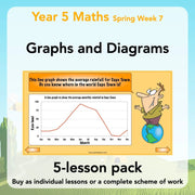 PlanBee Graphs & Diagrams: interpreting line graphs Year 5