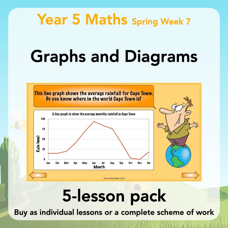 PlanBee Graphs & Diagrams: interpreting line graphs Year 5