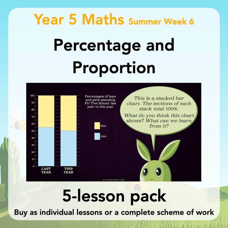 PlanBee Proportion and Percentage for Year 5 Maths Plans by PlanBee