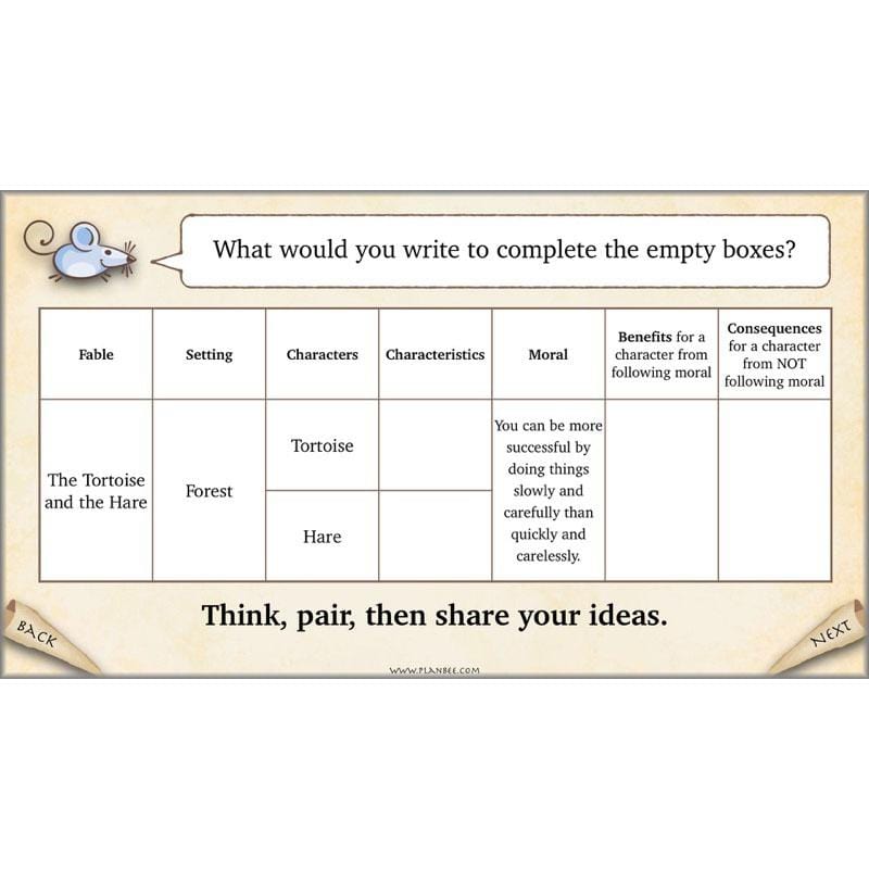 PlanBee Aesop's Fables KS2 English Lesson Pack by PlanBee