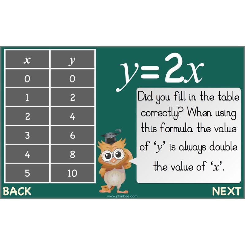 PlanBee Algebra: simple algebra lesson planning for Year 6
