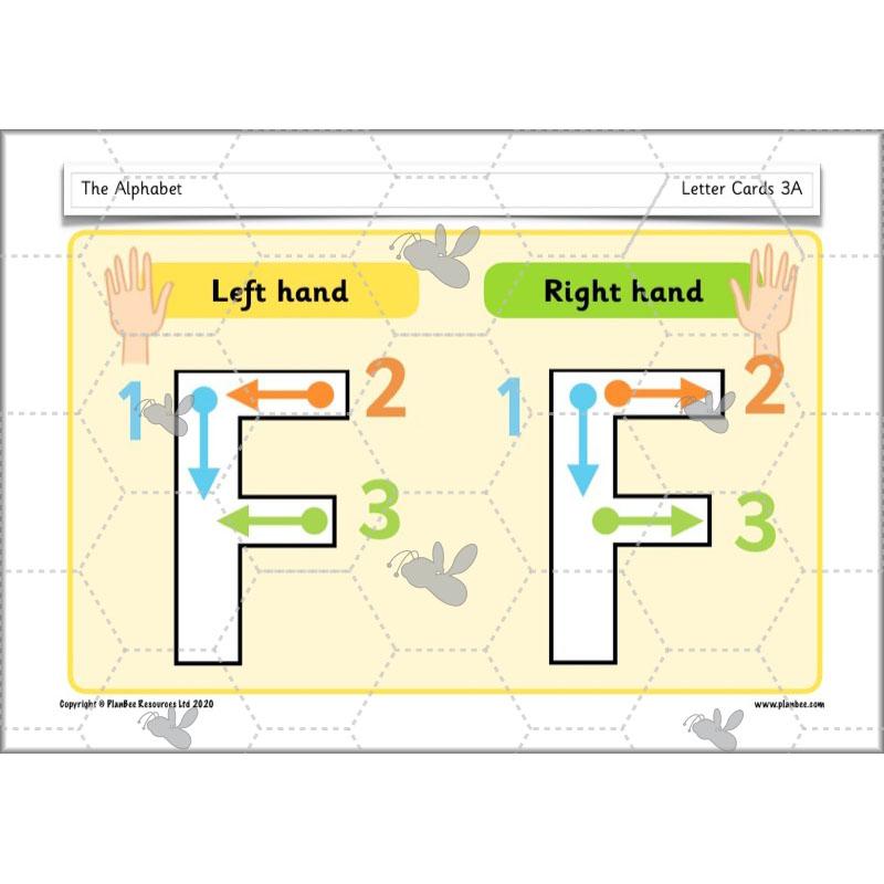 PlanBee The Alphabet KS1 - Plans, Slides and Worksheets - PlanBee