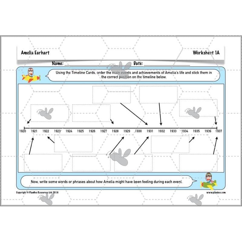PlanBee Amelia Earhart KS2 Special People Lesson by PlanBee