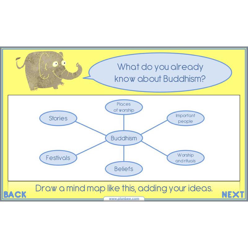 PlanBee Buddhist Festivals and Celebrations: KS2 lesson plans