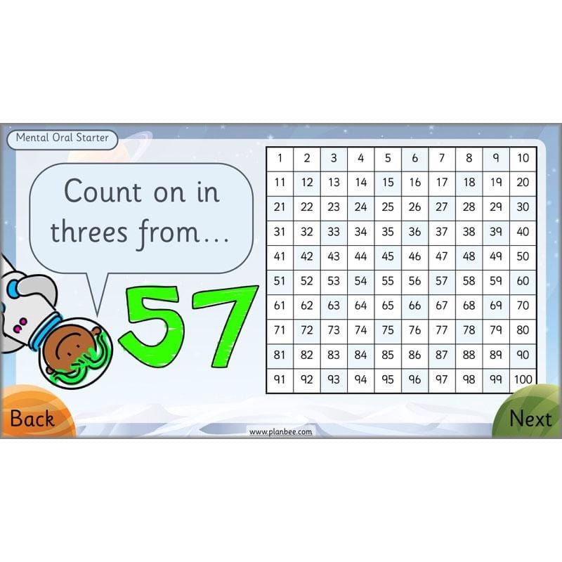 PlanBee Can We Link Addition and Subtraction? KS1 Maths Planning Year 2