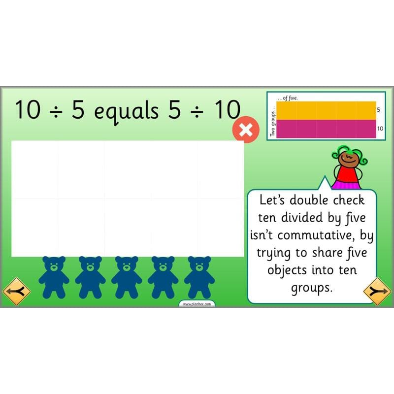 PlanBee Can We Link Multiplication and Division? Year 2 Maths scheme of work