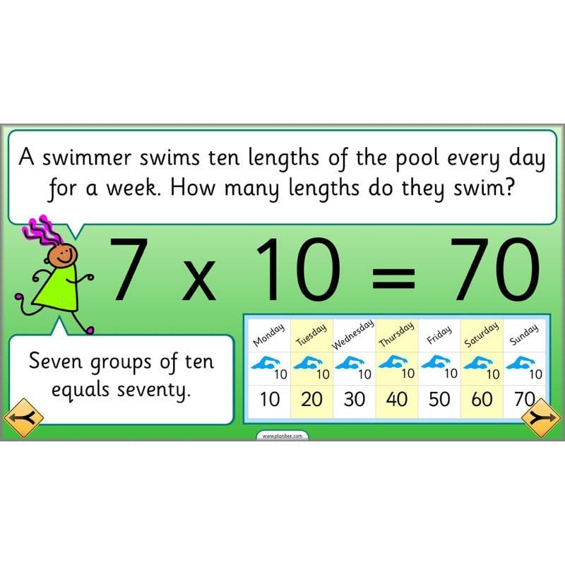 PlanBee Can We Link Multiplication and Division? Year 2 Maths scheme of work