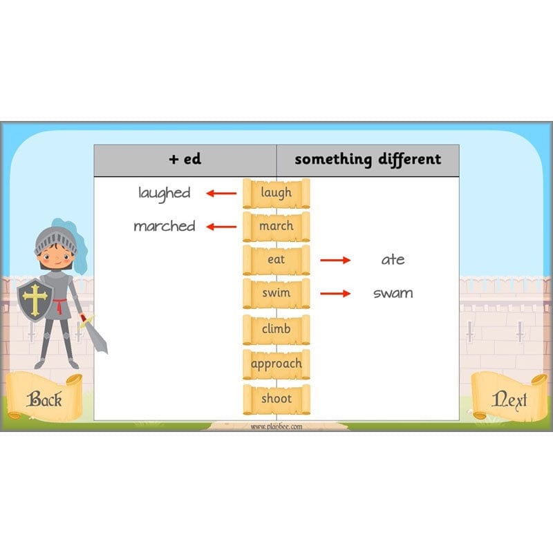 PlanBee Castles Year 2 English Planning Pack by PlanBee