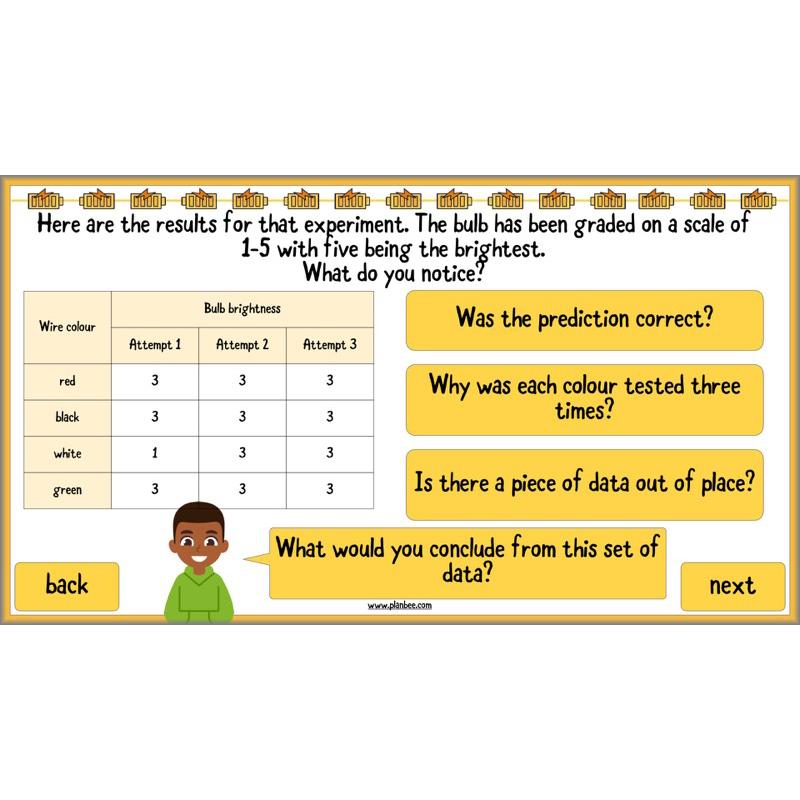 PlanBee Changing Circuits - Electricity Year 6 Lesson Planning