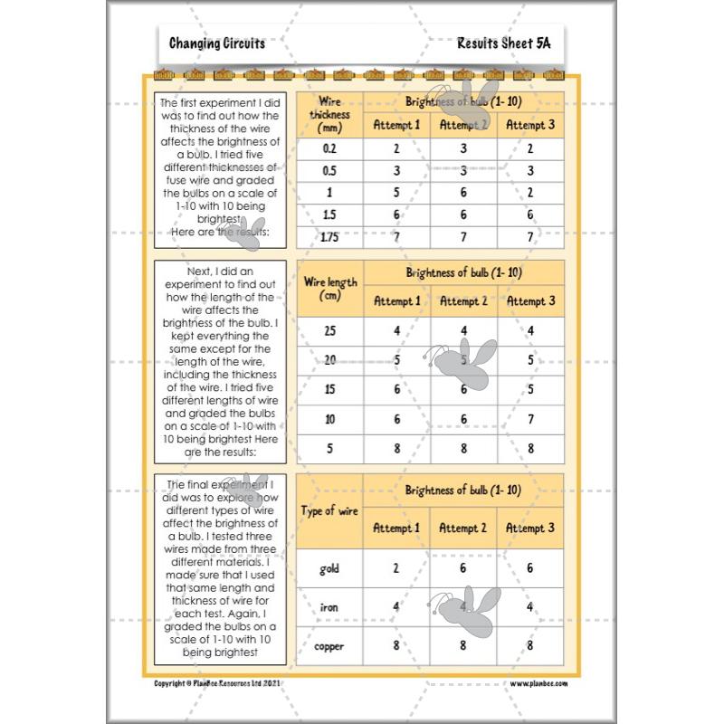 PlanBee Changing Circuits - Electricity Year 6 Lesson Planning