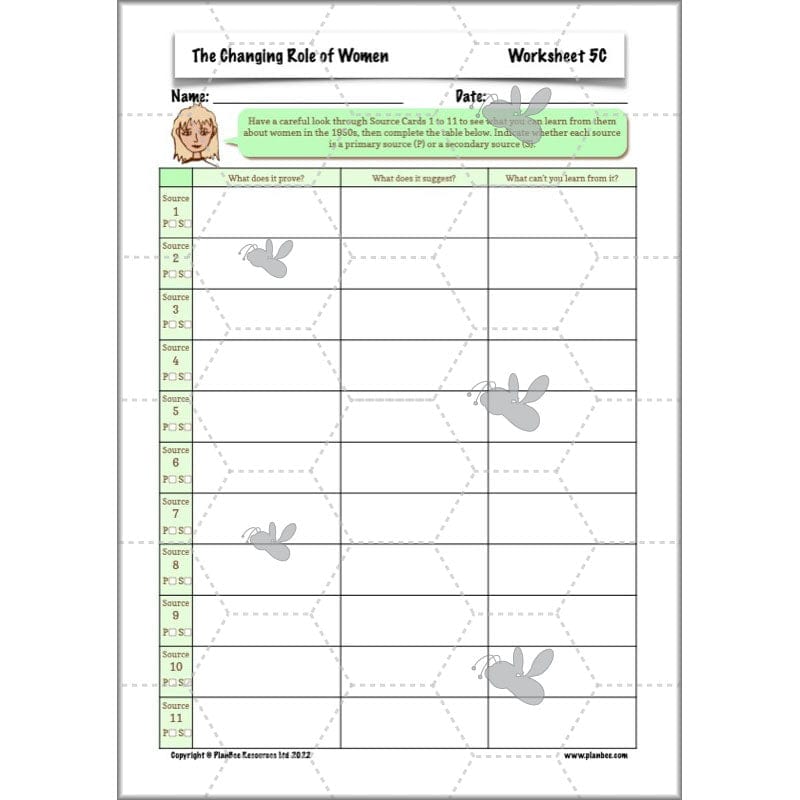 PlanBee The Changing Role of Women KS2 History Resources by PlanBee