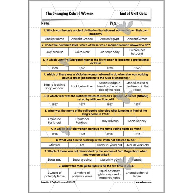 PlanBee The Changing Role of Women KS2 History Resources by PlanBee