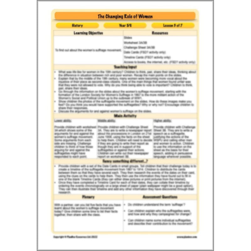 PlanBee The Changing Role of Women KS2 History Resources by PlanBee