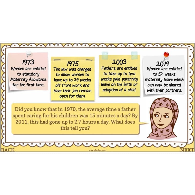 PlanBee The Changing Role of Women KS2 History Resources by PlanBee