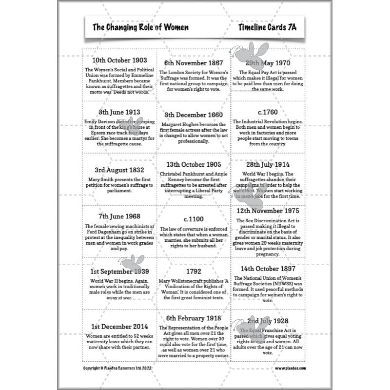 PlanBee The Changing Role of Women KS2 History Resources by PlanBee