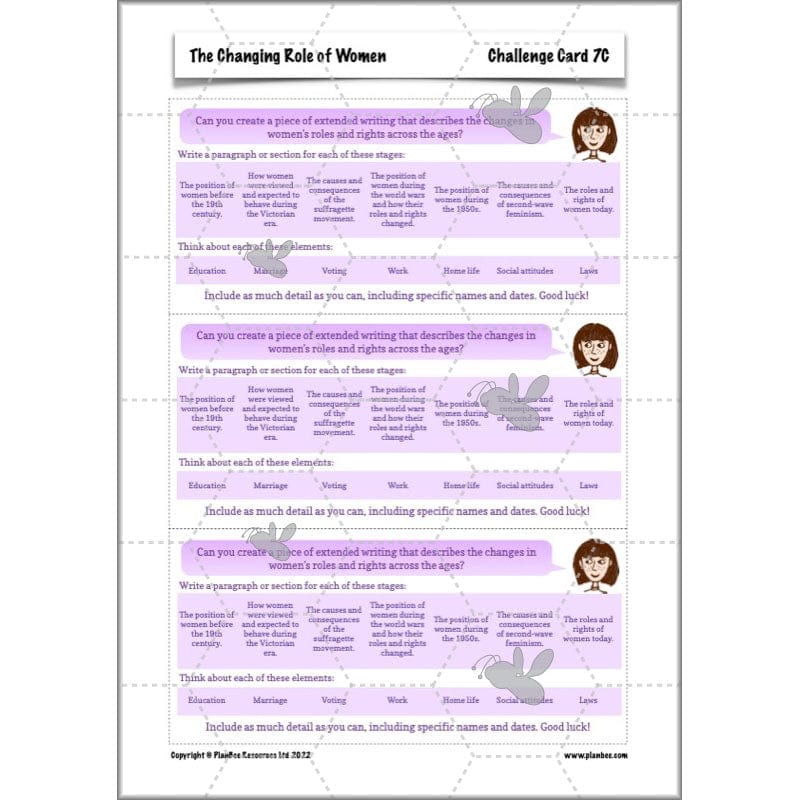 PlanBee The Changing Role of Women KS2 History Resources by PlanBee