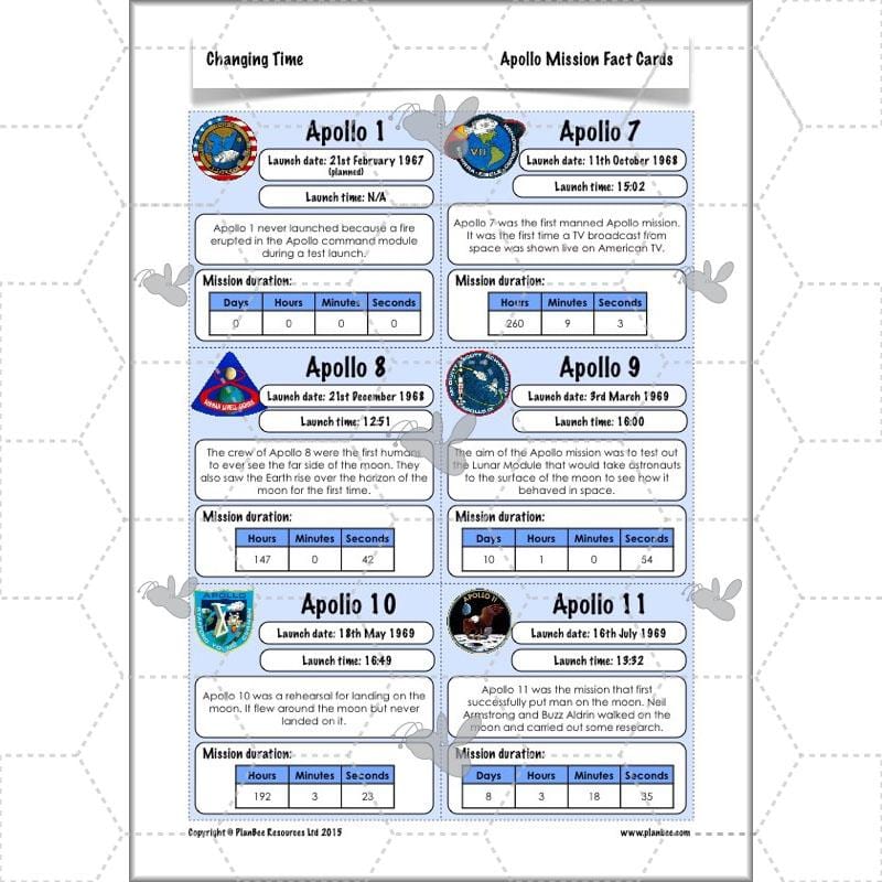 PlanBee Changing Time Year 5 Maths Lesson Planning Pack