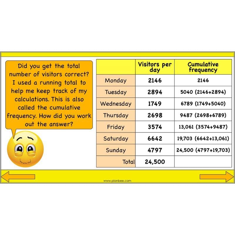 PlanBee Choosing Methods - Complete Year 6 Maths Planning and Resources