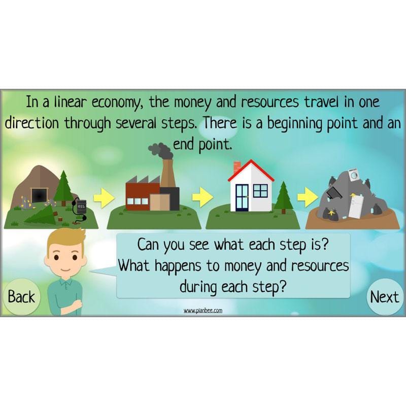 PlanBee Circular Economies KS2 ESR Lesson by PlanBee