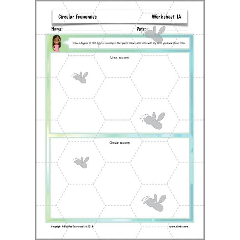 PlanBee Circular Economies KS2 ESR Lesson by PlanBee