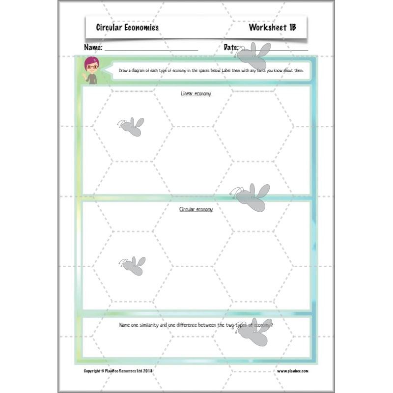 PlanBee Circular Economies KS2 ESR Lesson by PlanBee