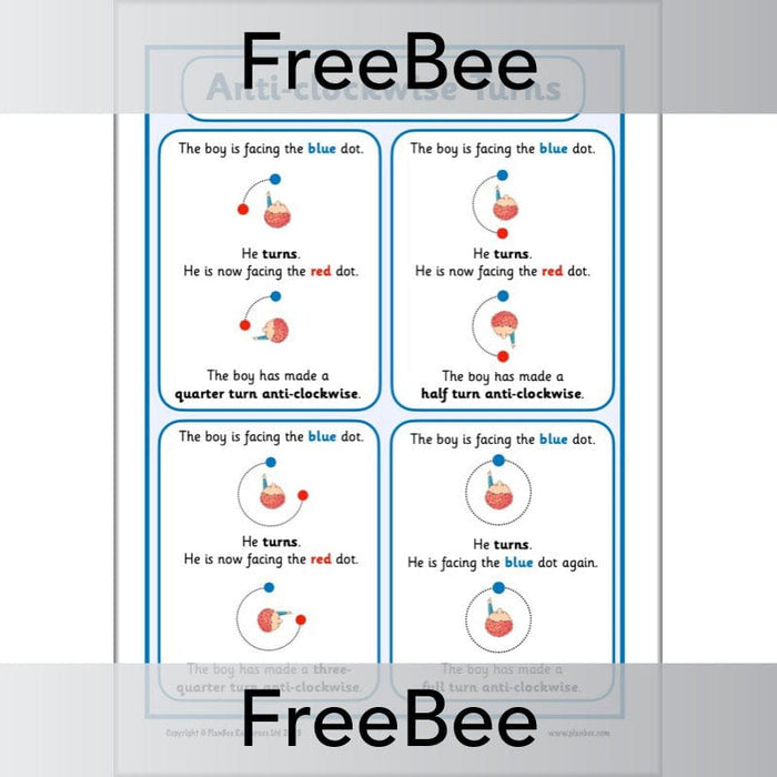 PlanBee Free Clockwise and Anticlockwise Direction Poster | PlanBee